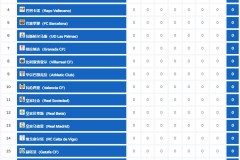 拉什福德替补登场，意外助攻闪耀全场，展现球员价值