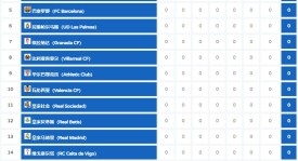 拉什福德替补登场，意外助攻闪耀全场，展现球员价值